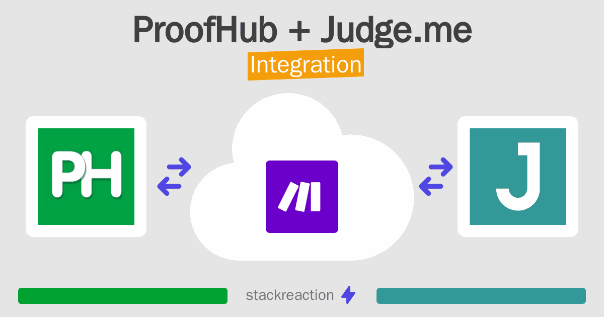 ProofHub and Judge.me Integration