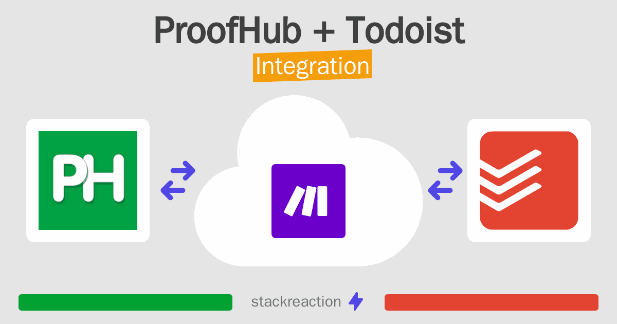 ProofHub and Todoist Integration