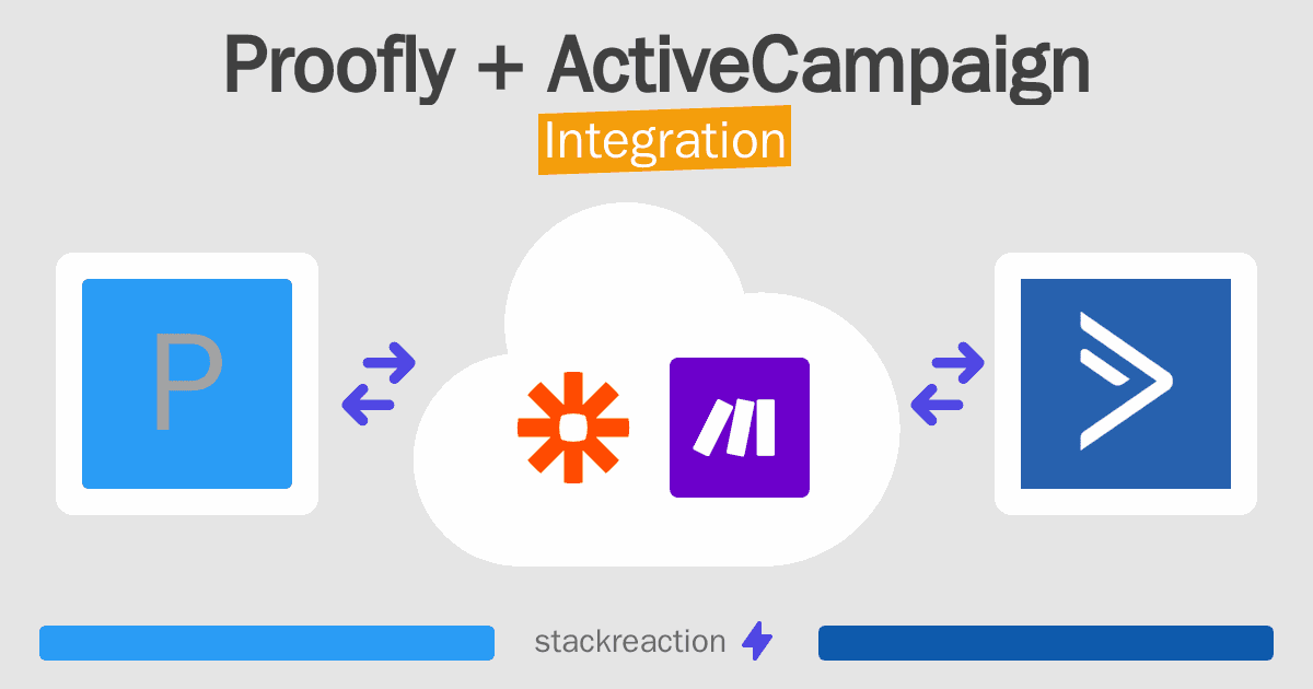 Proofly and ActiveCampaign Integration