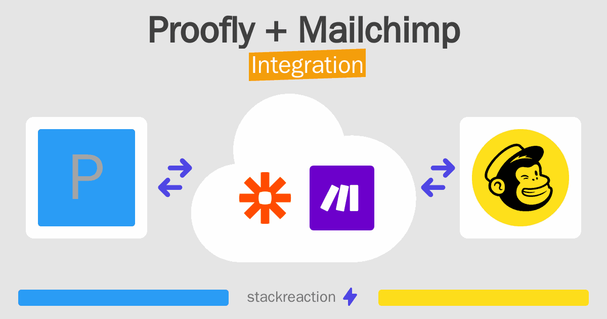 Proofly and Mailchimp Integration