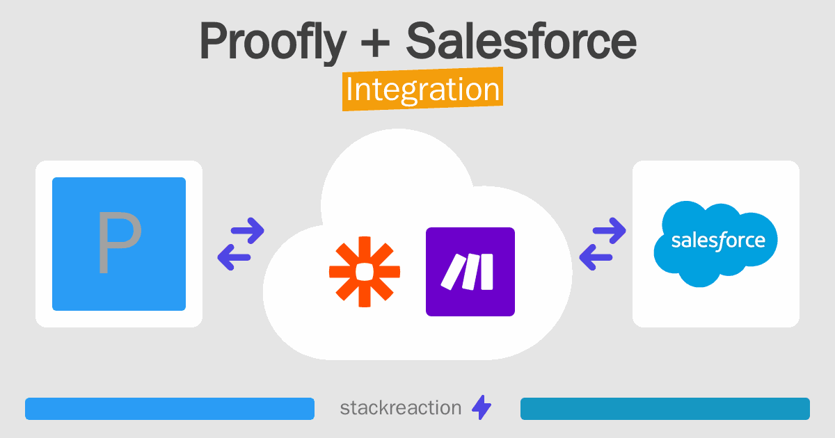 Proofly and Salesforce Integration