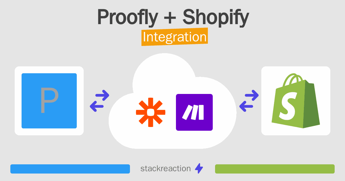 Proofly and Shopify Integration