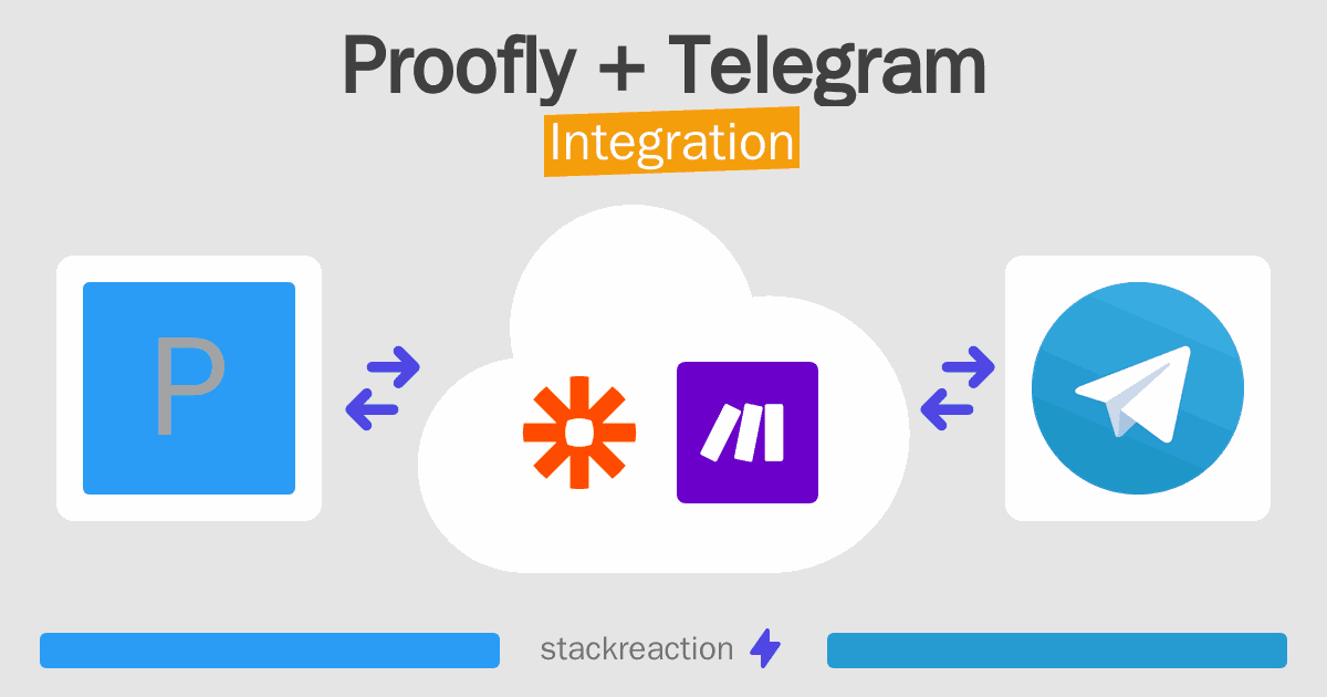 Proofly and Telegram Integration