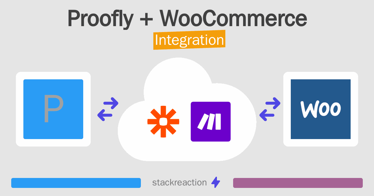 Proofly and WooCommerce Integration