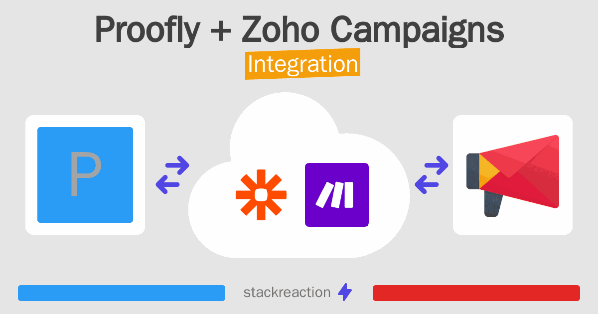 Proofly and Zoho Campaigns Integration