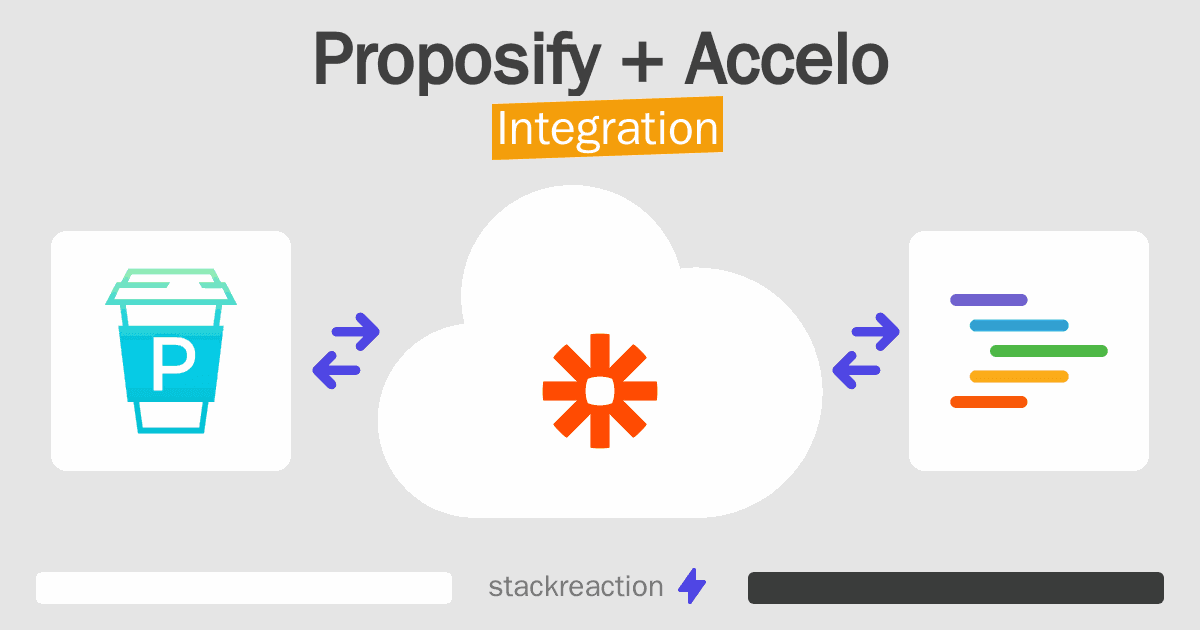 Proposify and Accelo Integration