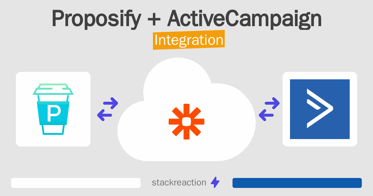 Proposify and ActiveCampaign Integration