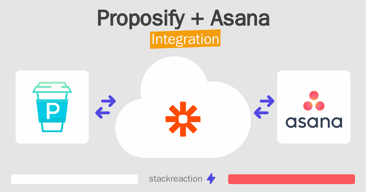 Proposify and Asana Integration
