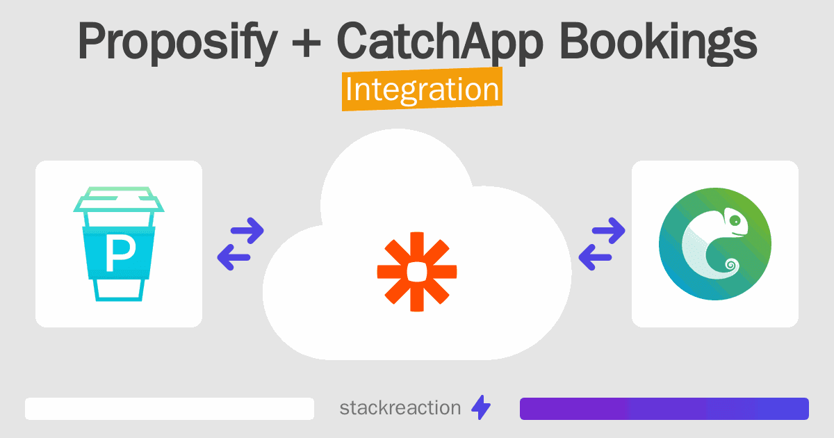 Proposify and CatchApp Bookings Integration