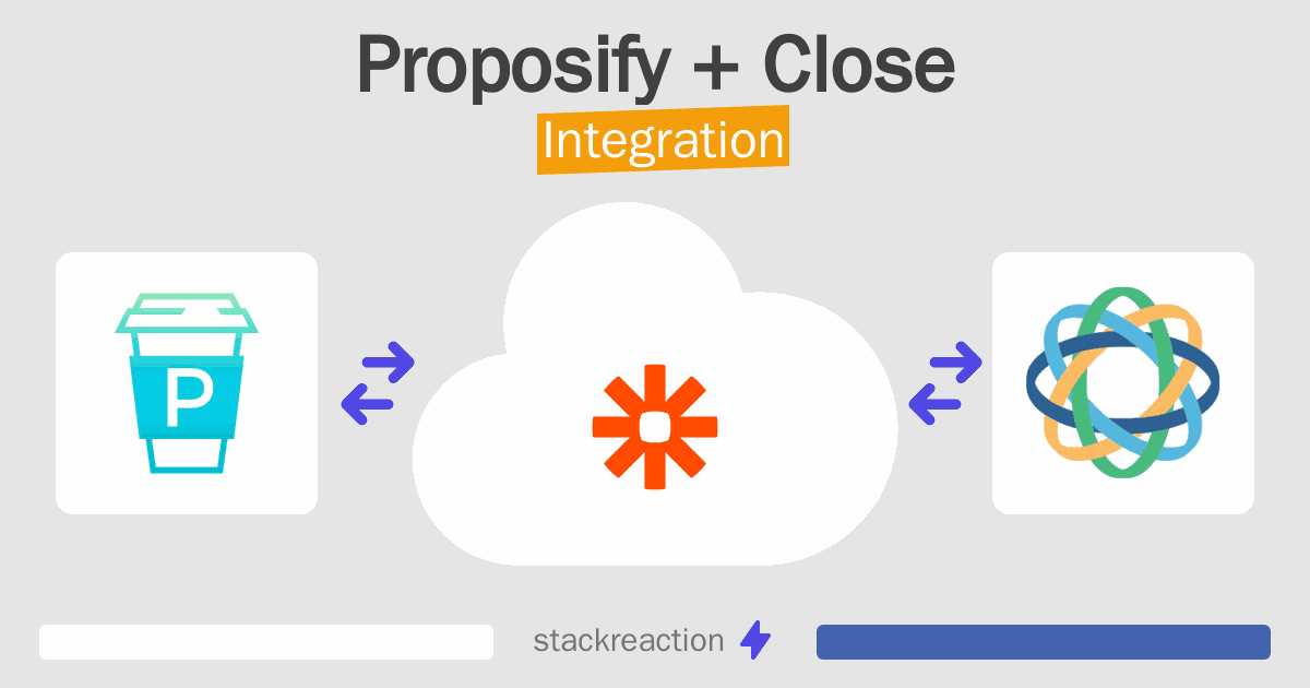 Proposify and Close Integration