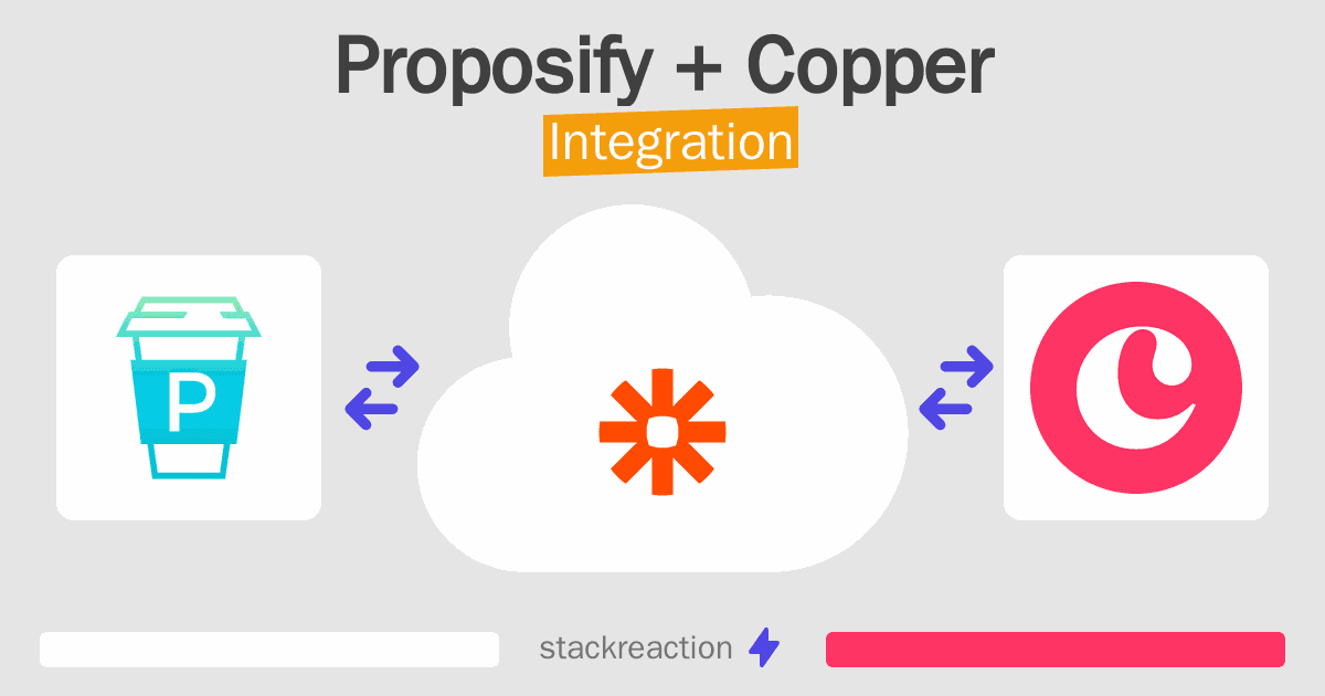 Proposify and Copper Integration