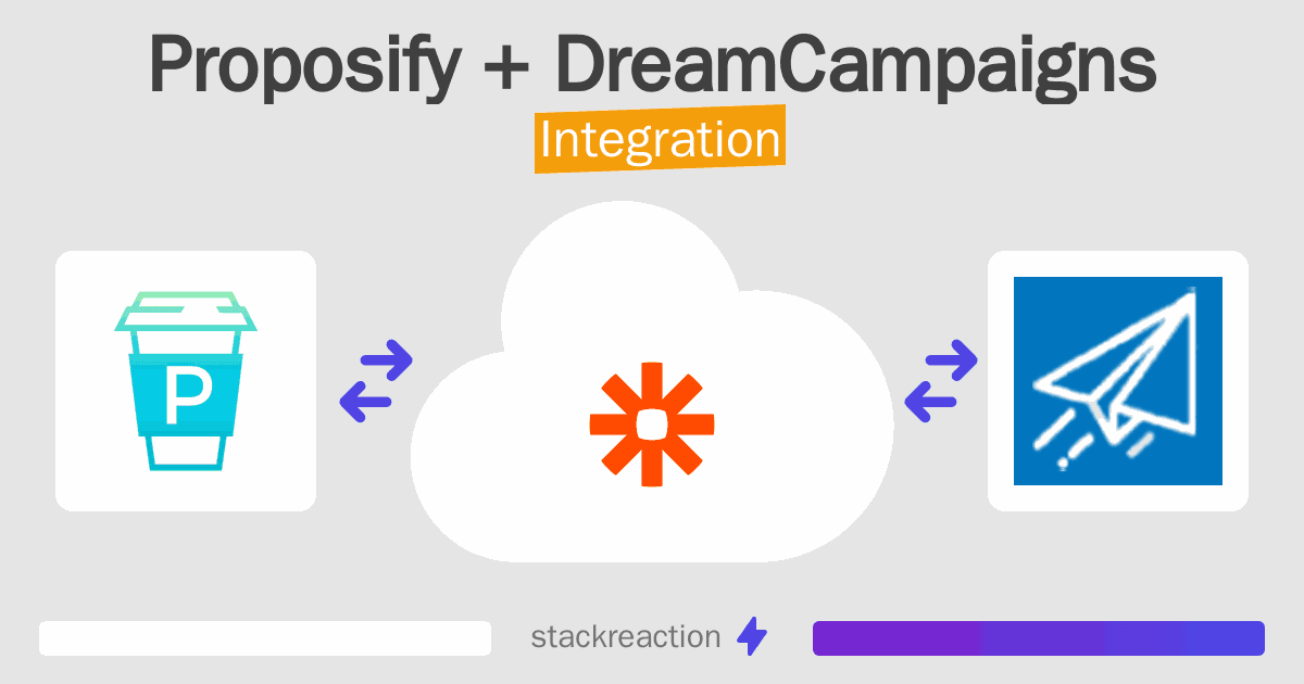 Proposify and DreamCampaigns Integration
