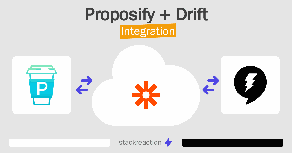 Proposify and Drift Integration
