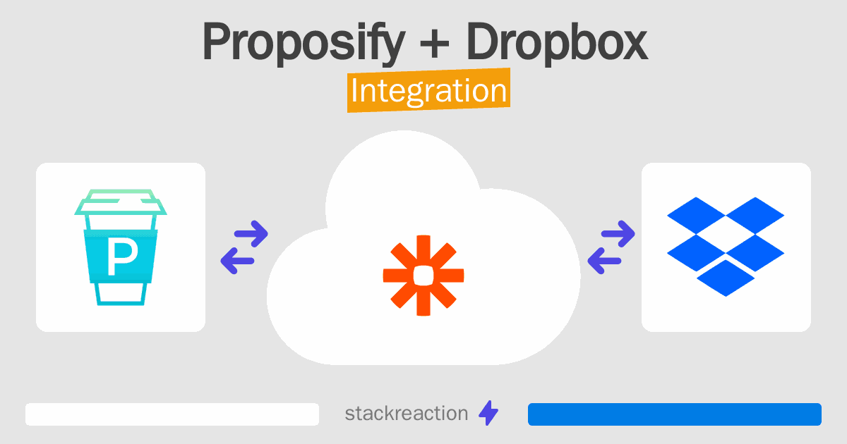 Proposify and Dropbox Integration