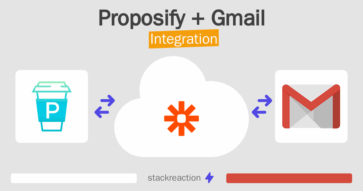 Proposify and Gmail Integration
