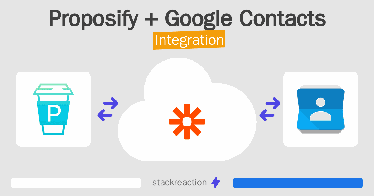 Proposify and Google Contacts Integration