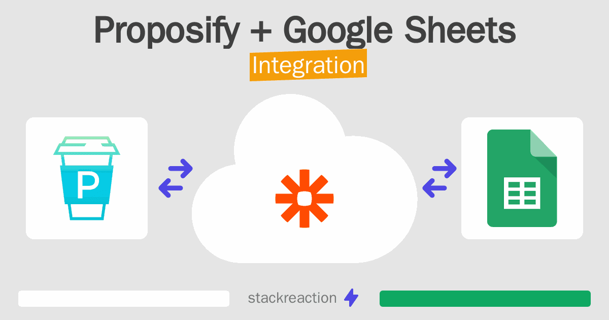 Proposify and Google Sheets Integration