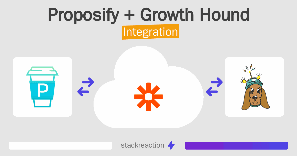 Proposify and Growth Hound Integration