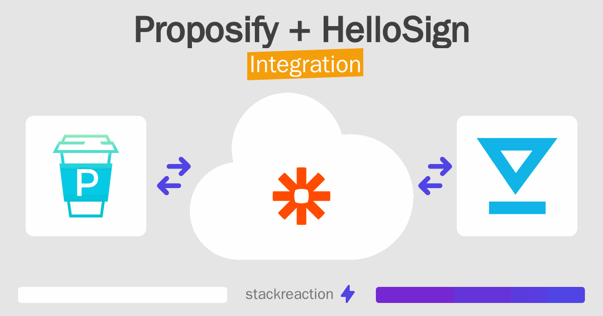 Proposify and HelloSign Integration