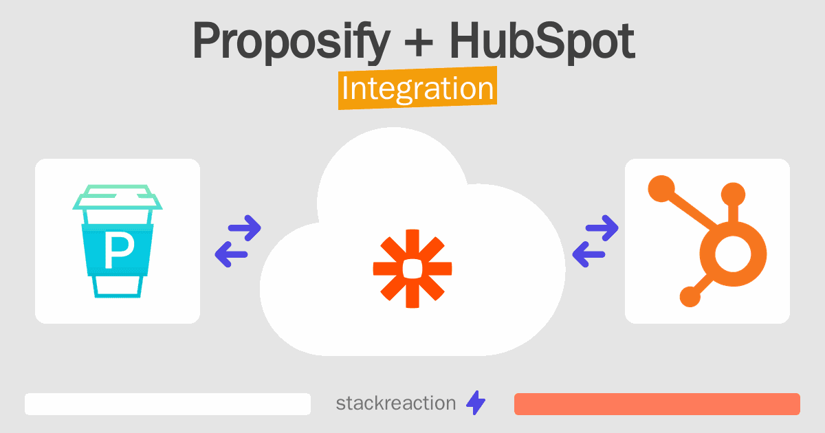 Proposify and HubSpot Integration