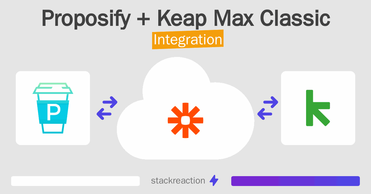 Proposify and Keap Max Classic Integration