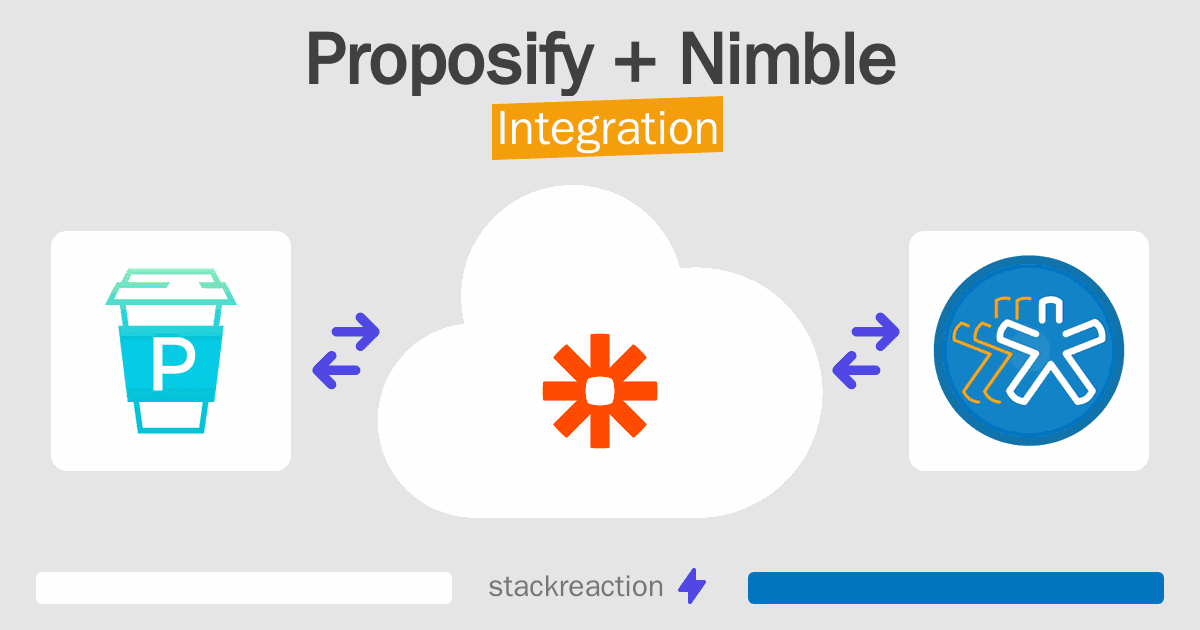 Proposify and Nimble Integration
