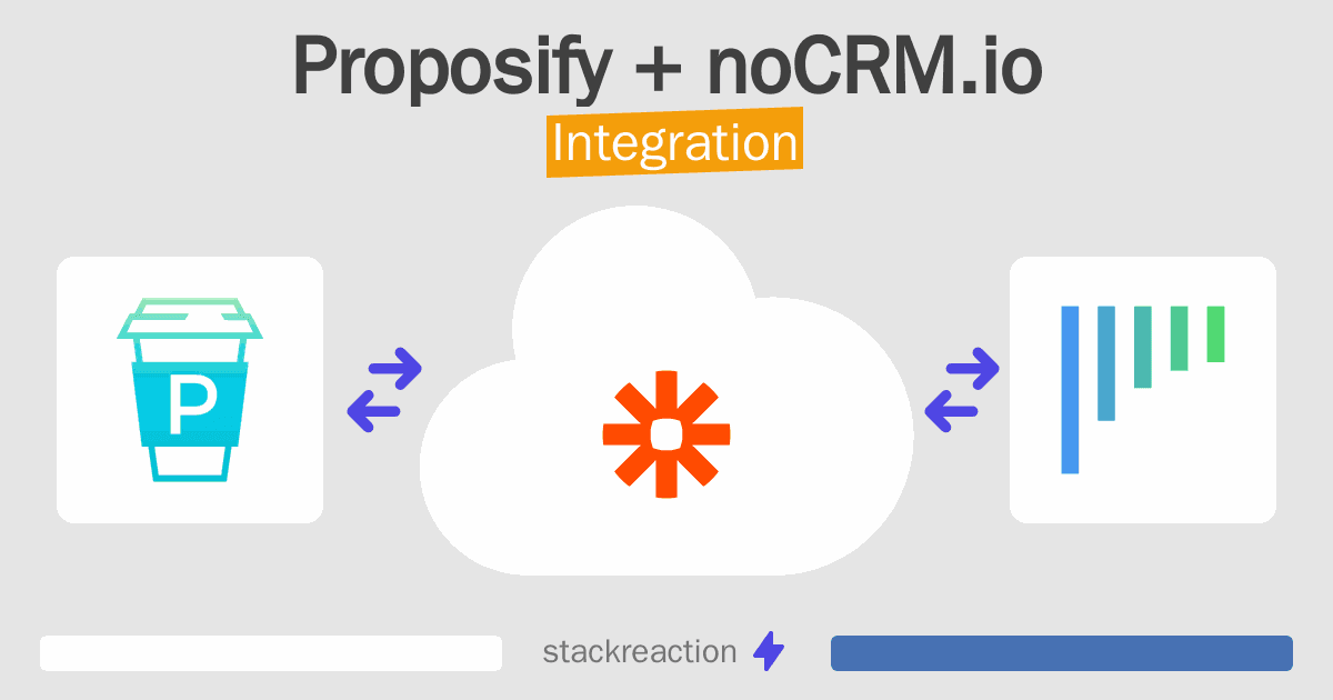 Proposify and noCRM.io Integration