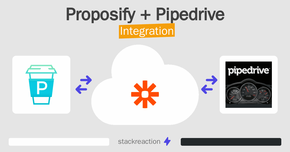 Proposify and Pipedrive Integration