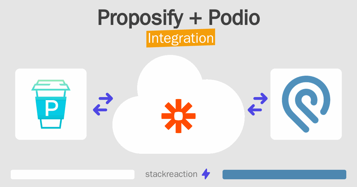 Proposify and Podio Integration