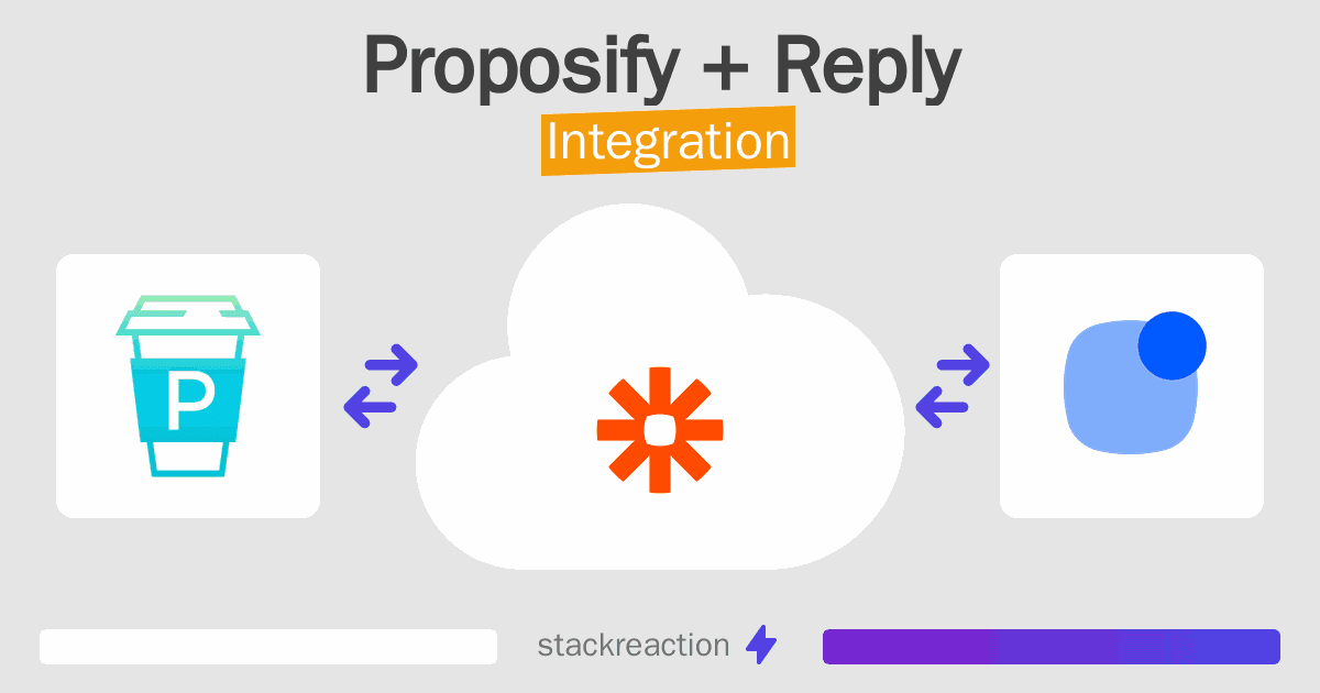 Proposify and Reply Integration