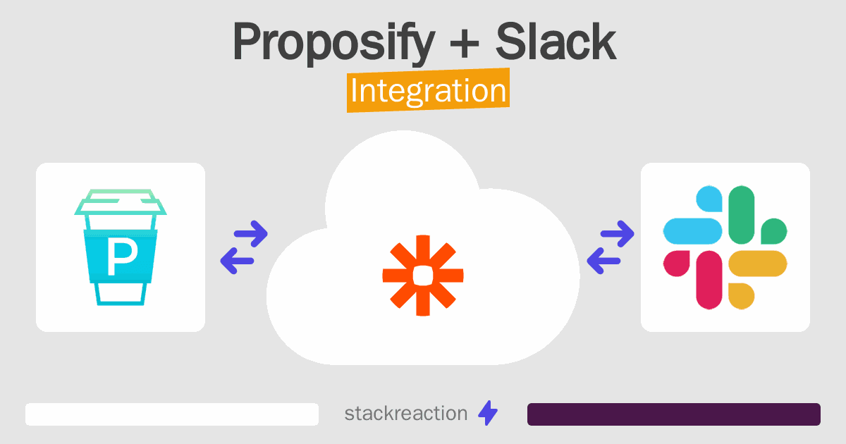 Proposify and Slack Integration