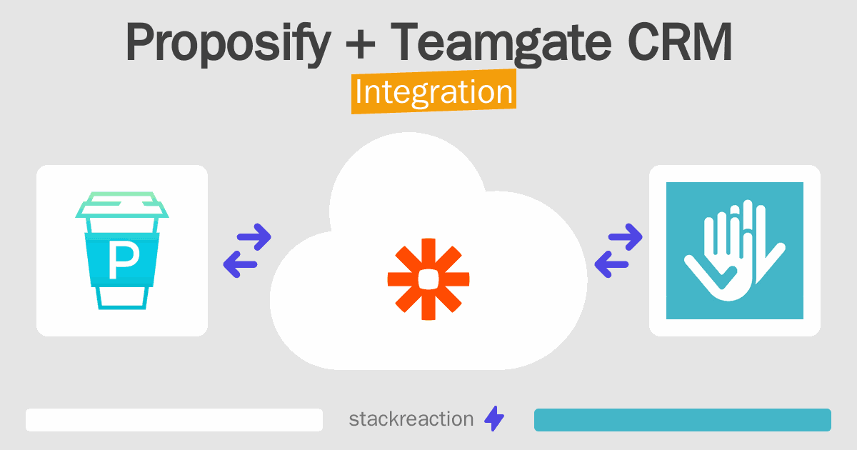 Proposify and Teamgate CRM Integration