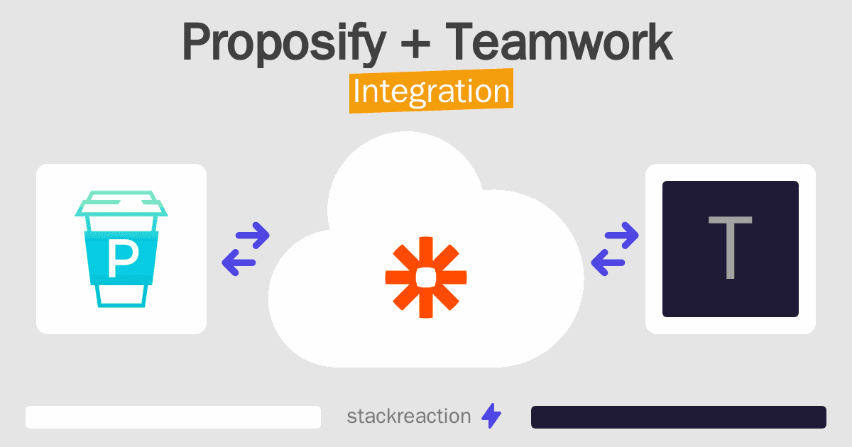 Proposify and Teamwork Integration