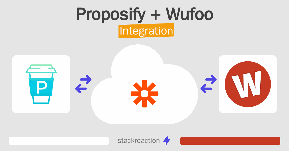 Proposify and Wufoo Integration