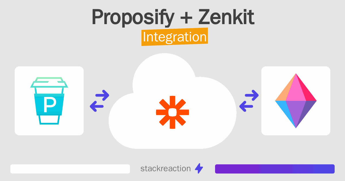 Proposify and Zenkit Integration