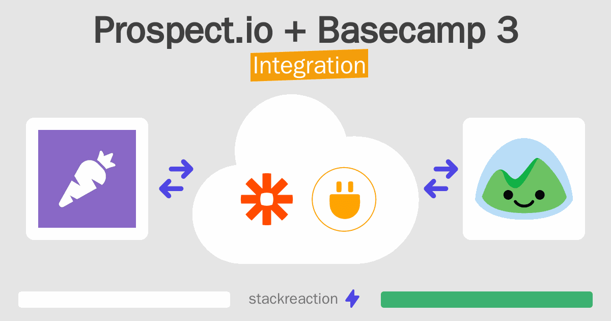 Prospect.io and Basecamp 3 Integration