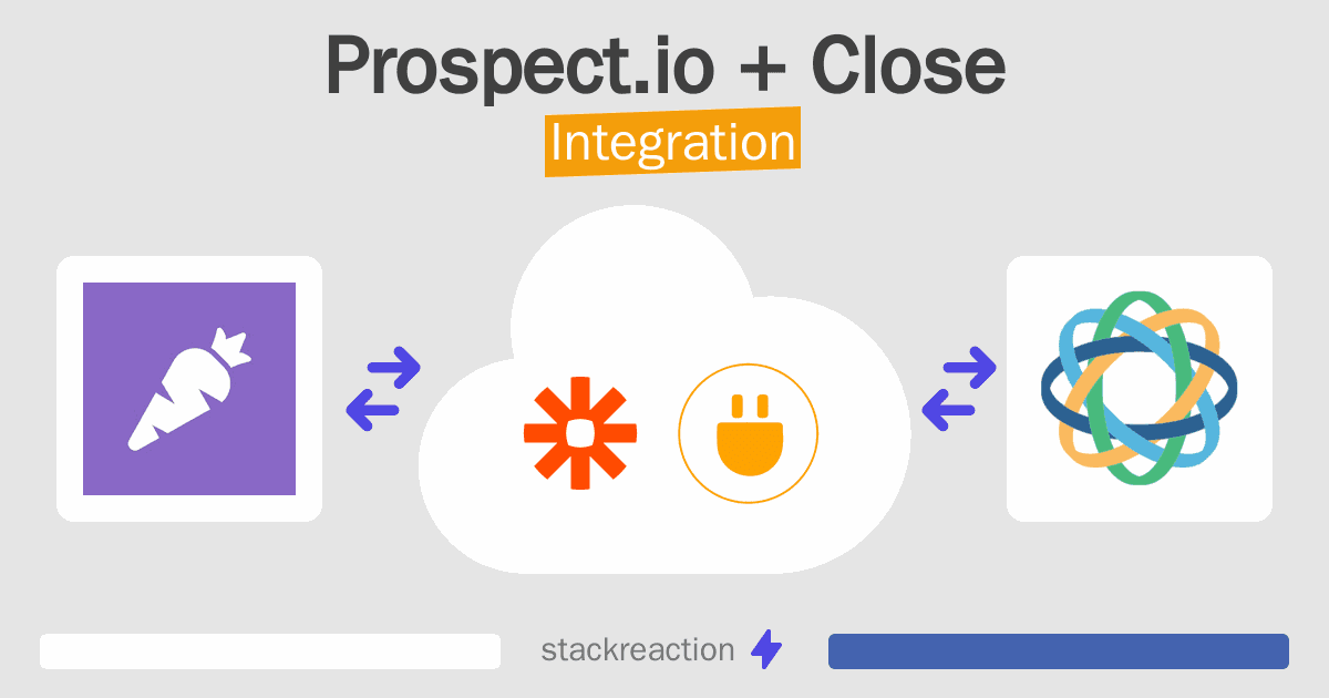 Prospect.io and Close Integration