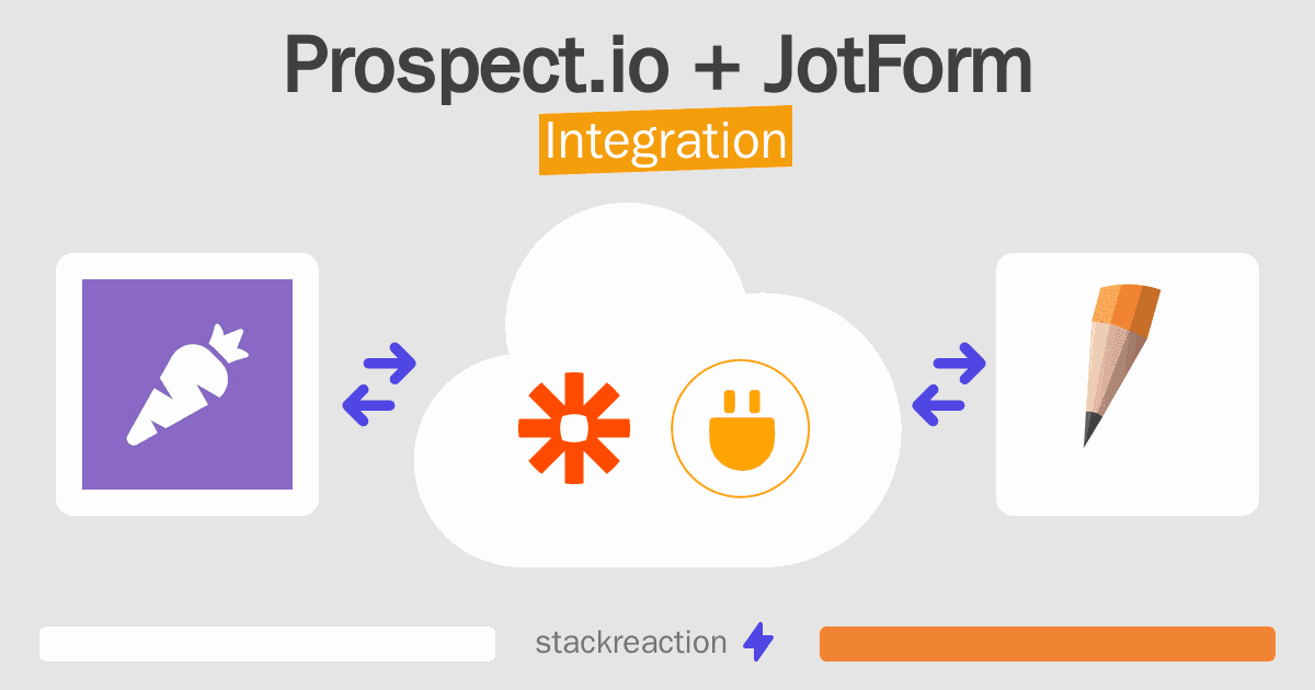 Prospect.io and JotForm Integration