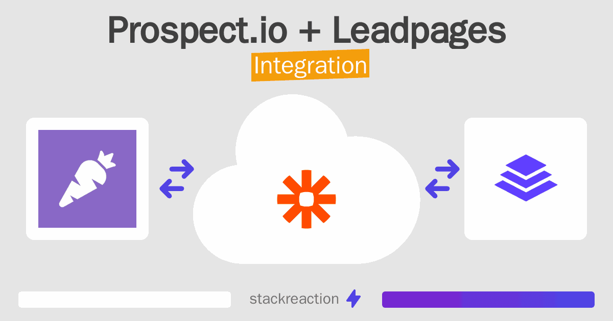 Prospect.io and Leadpages Integration