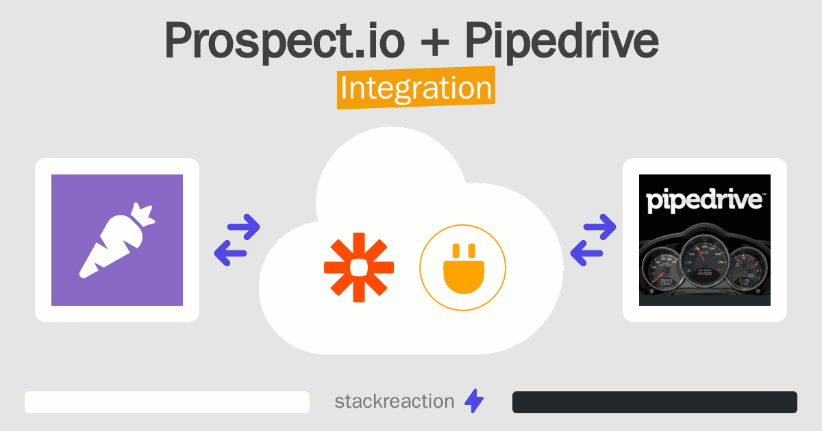 Prospect.io and Pipedrive Integration