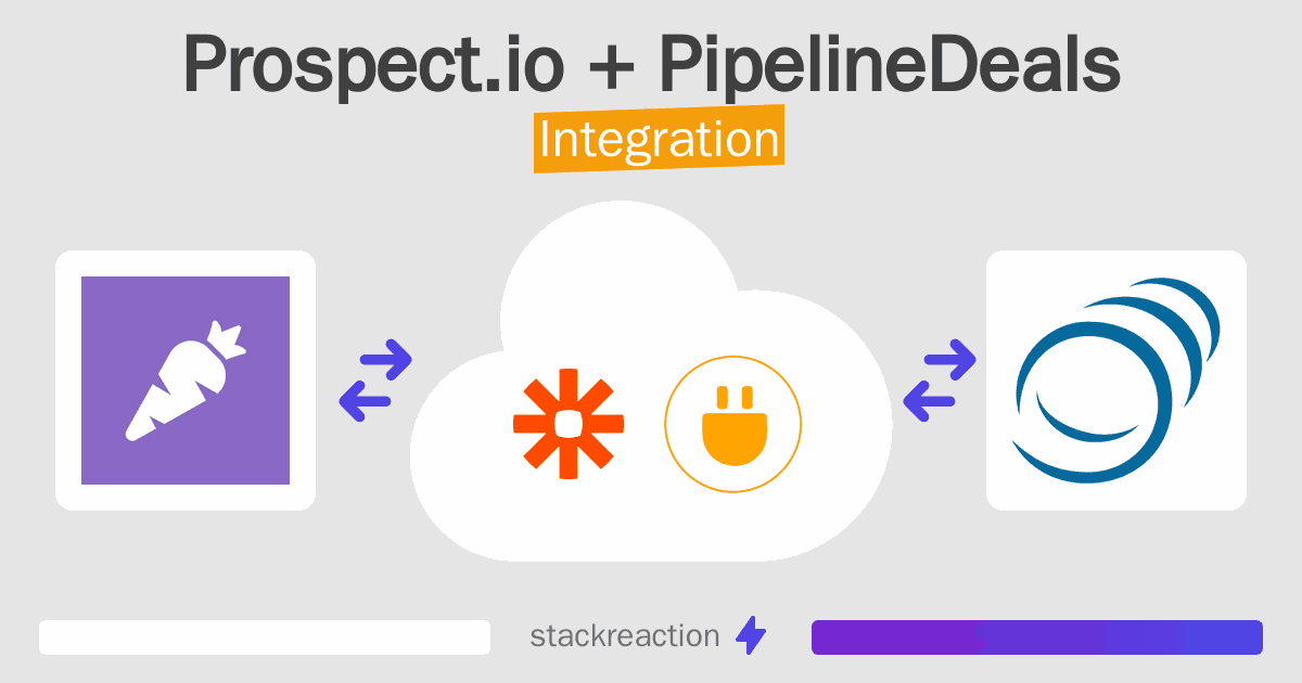 Prospect.io and PipelineDeals Integration