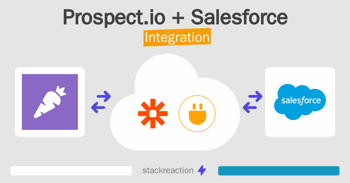 Prospect.io and Salesforce Integration