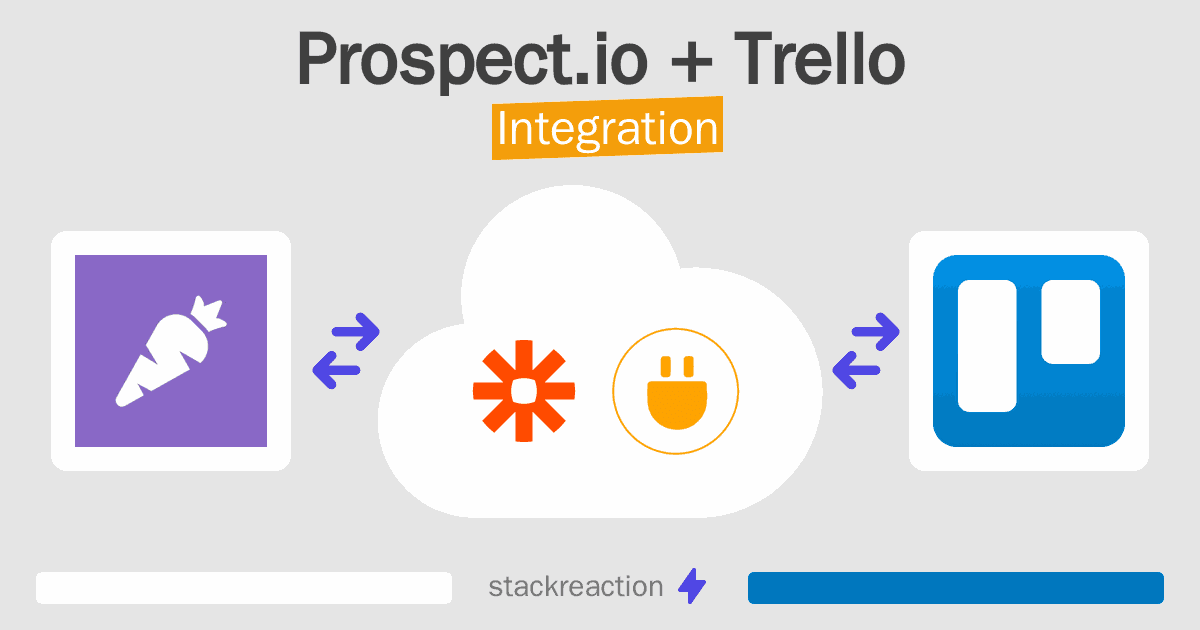 Prospect.io and Trello Integration