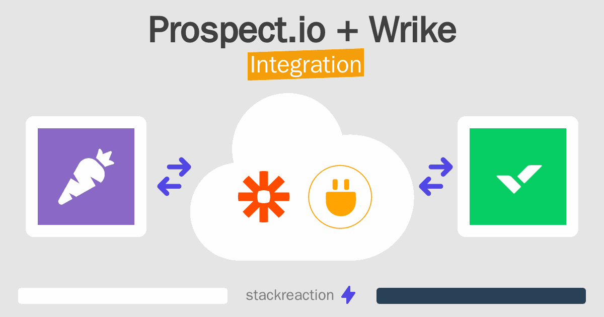 Prospect.io and Wrike Integration