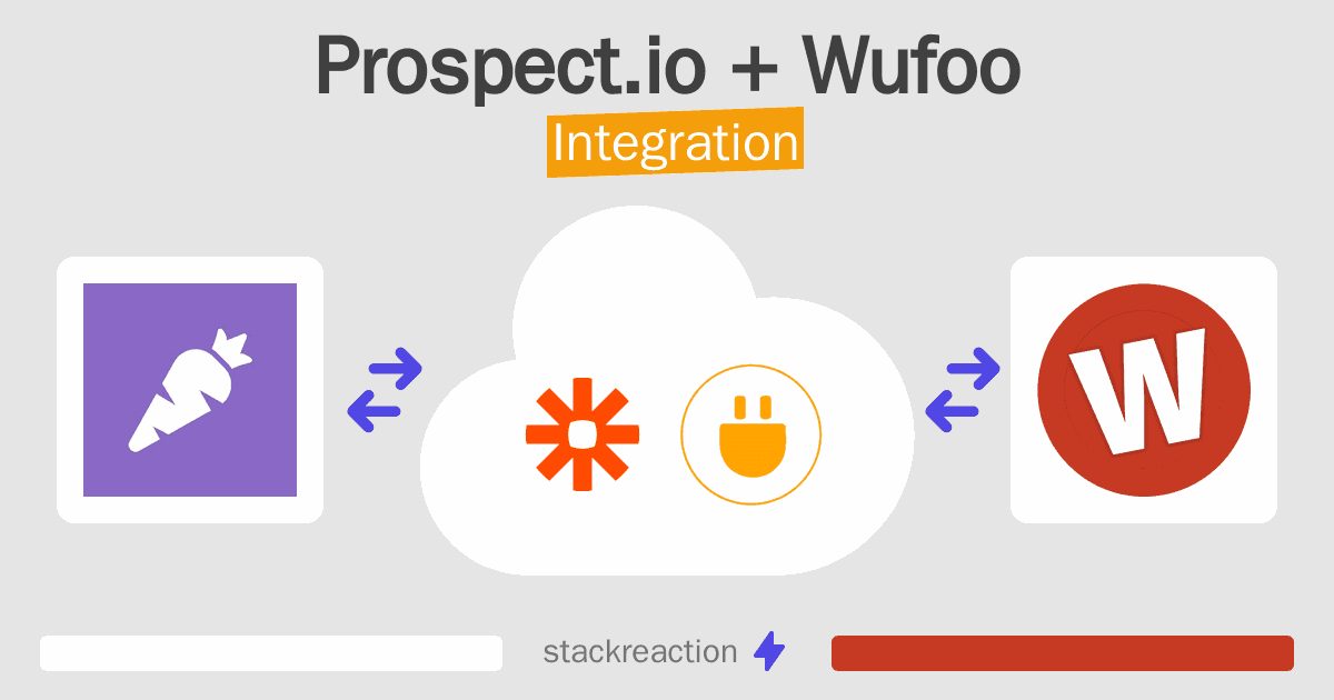 Prospect.io and Wufoo Integration