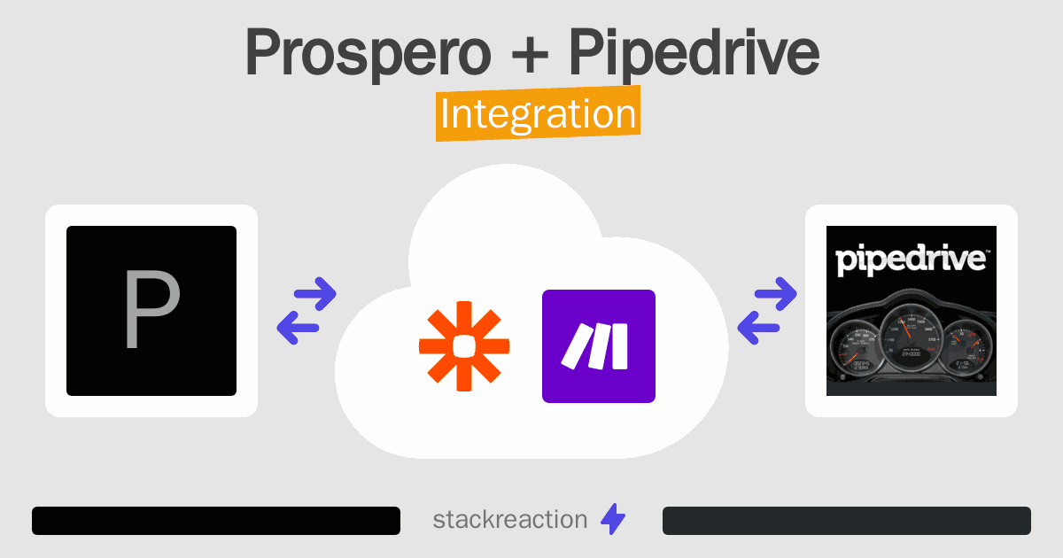 Prospero and Pipedrive Integration