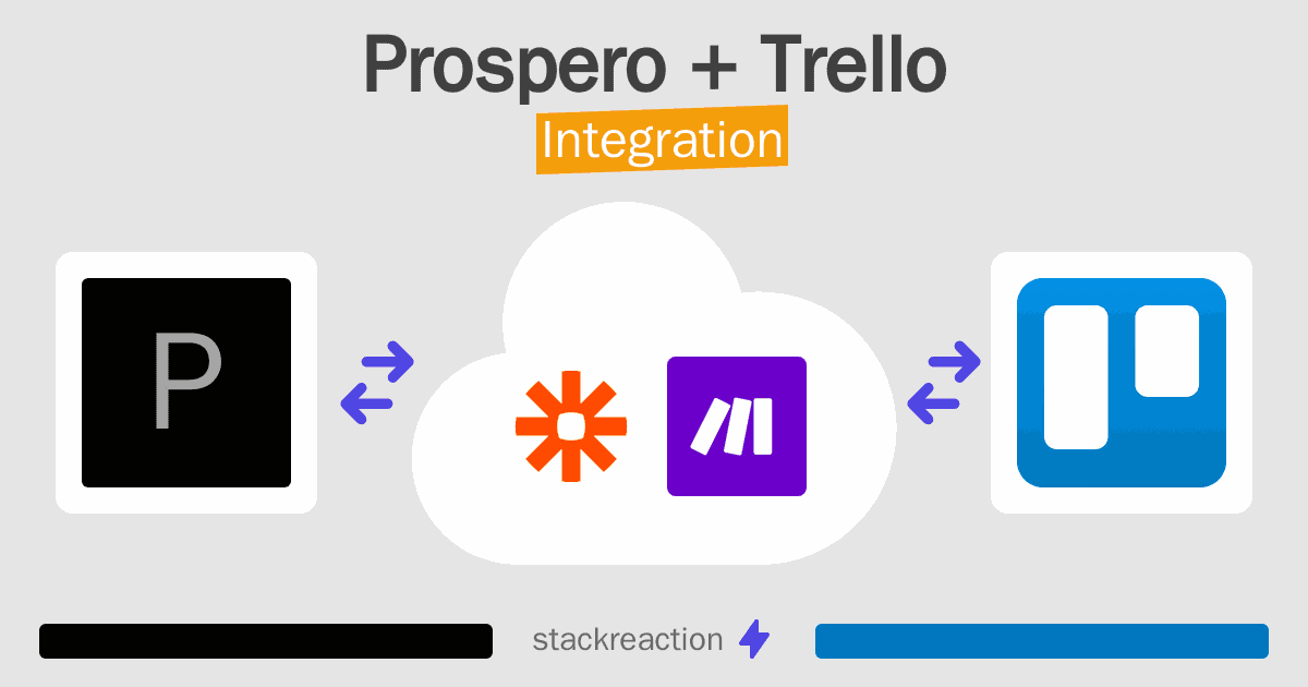 Prospero and Trello Integration