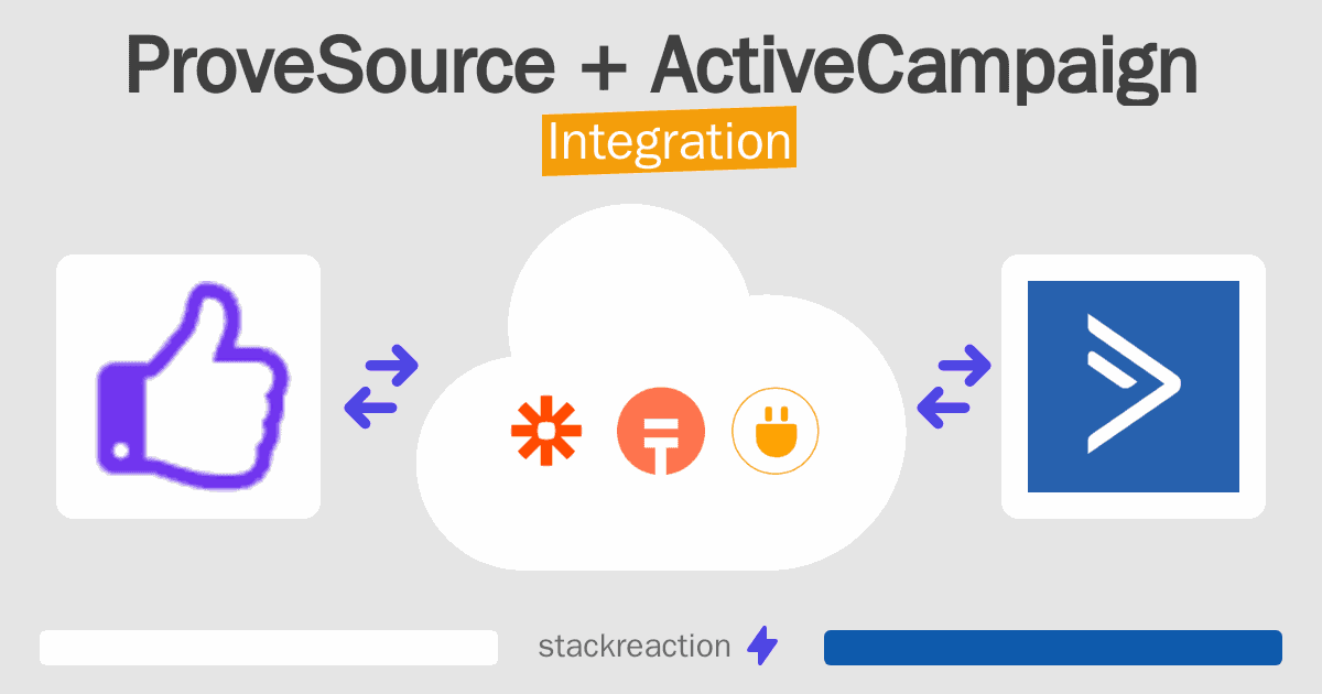 ProveSource and ActiveCampaign Integration