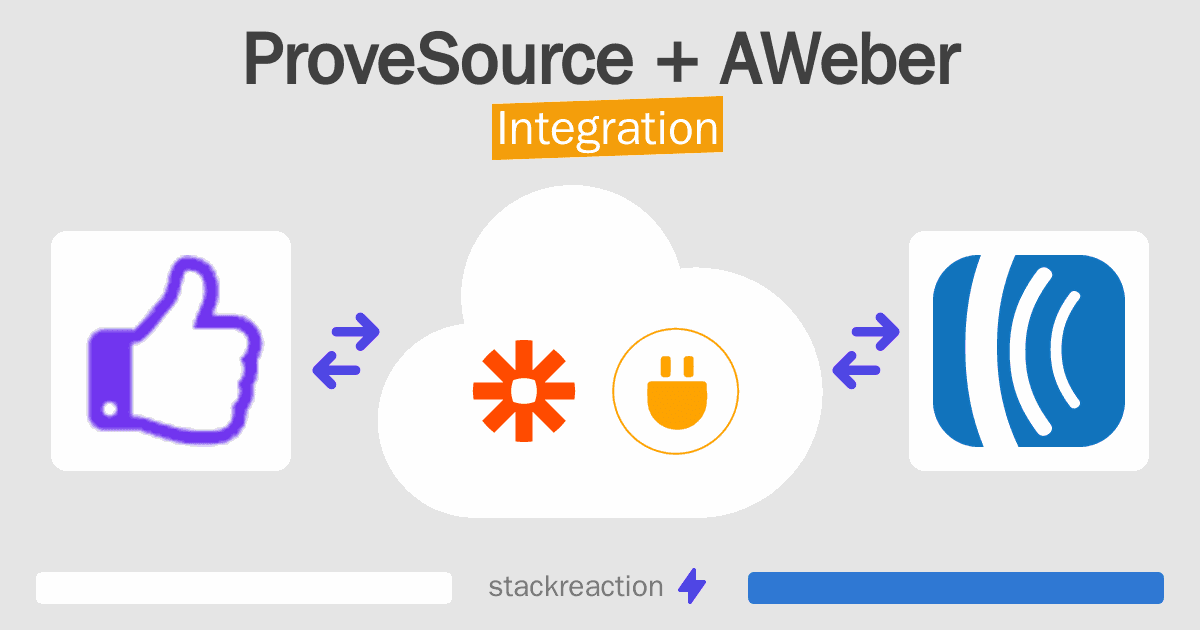 ProveSource and AWeber Integration