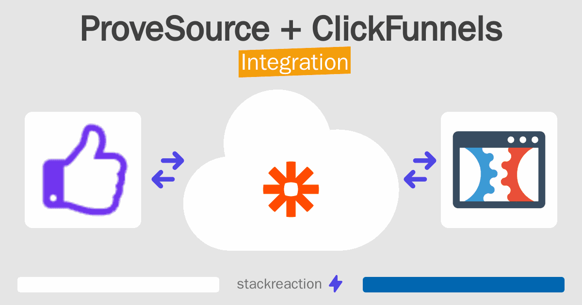 ProveSource and ClickFunnels Integration